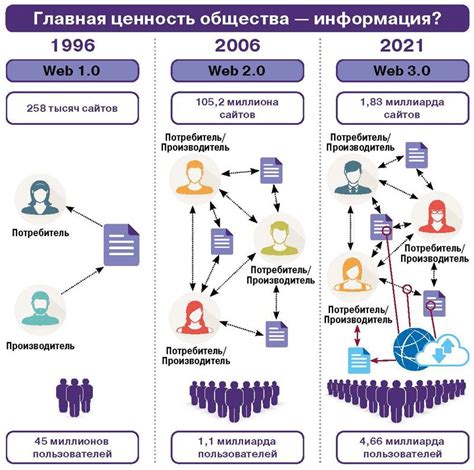 Основные черты информационного общества