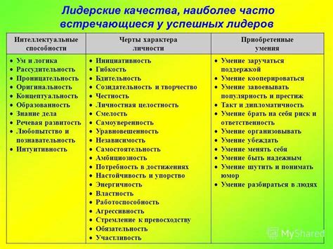 Основные черты качества