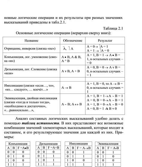 Основные черты операции