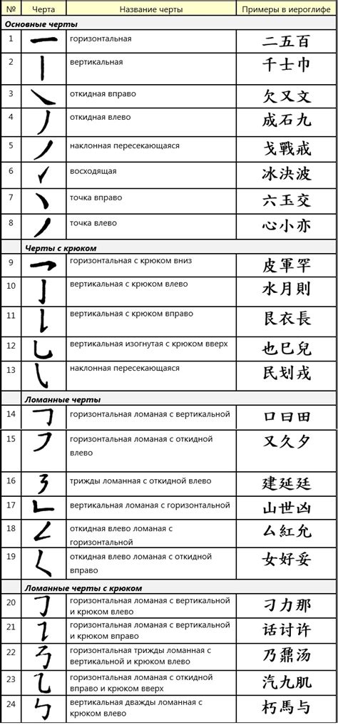 Основные черты учебника "Велес 4 класс"