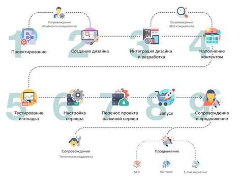 Основные шаги для создания сети на телефоне