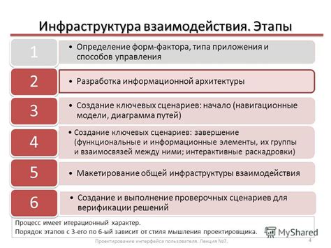 Основные шаги по созданию