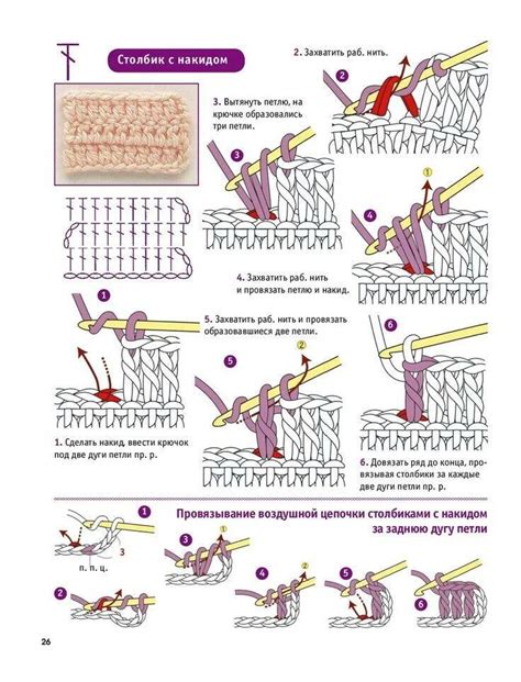 Основные шаги при вязании