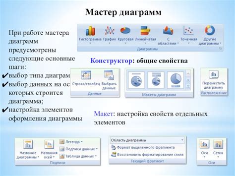 Основные шаги проверки данных