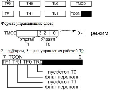 Основные шаги установления таймера