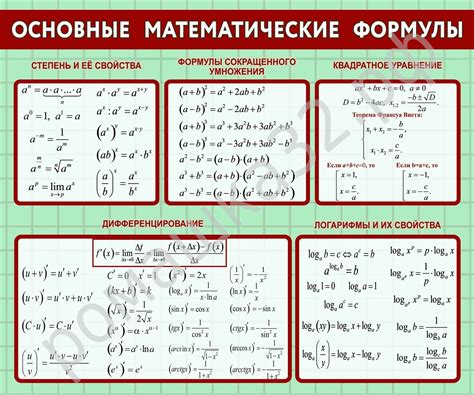 Основные шаги формулы