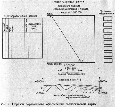 Основные элементы геологической карты