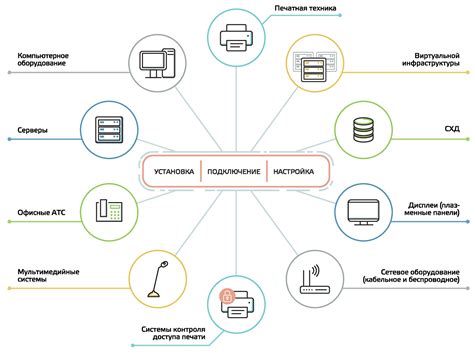 Основные элементы инфраструктуры