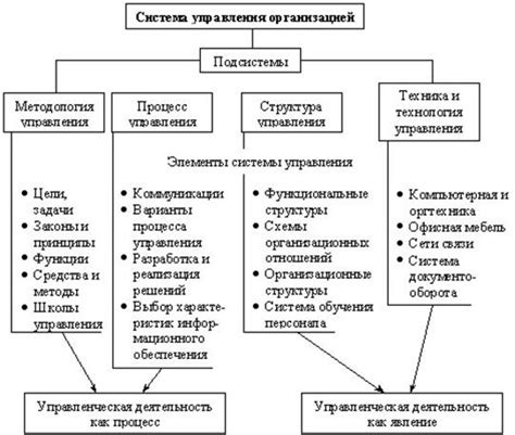 Основные элементы системы