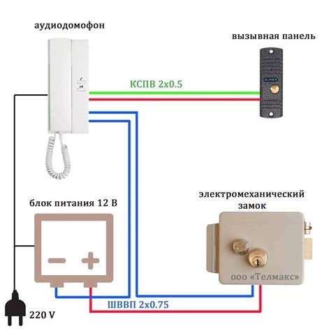 Основные элементы системы домофона: трубка, вызывная панель, подключение к электросети