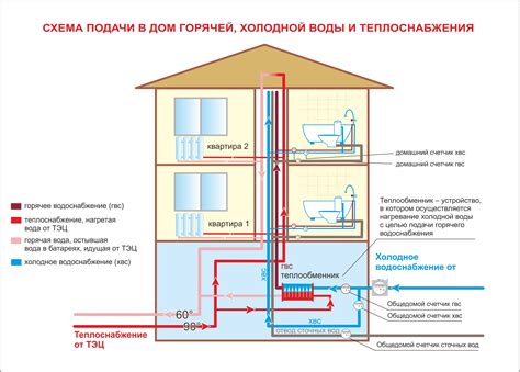 Основные элементы системы наружных водопроводов противопожарного водоснабжения