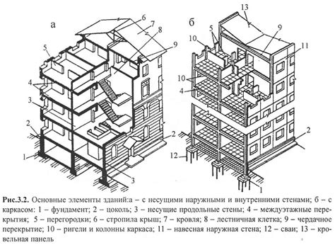 Основные элементы тджу