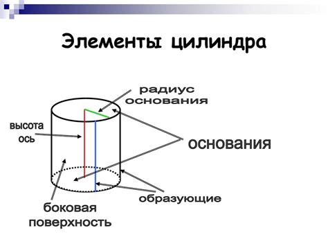 Основные элементы цилиндра