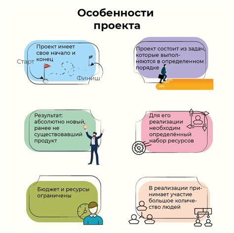 Основные этапы выполнения мкт