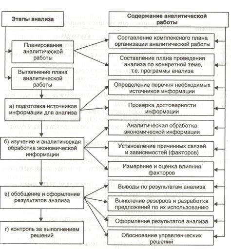 Основные этапы в деятельности водителя сельскохозяйственной машины