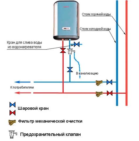 Основные этапы и инструменты для подключения тали