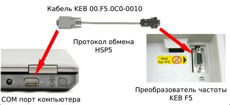 Основные этапы подключения к порту другого компьютера