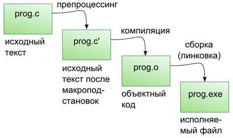 Основные этапы развития компиляции законов