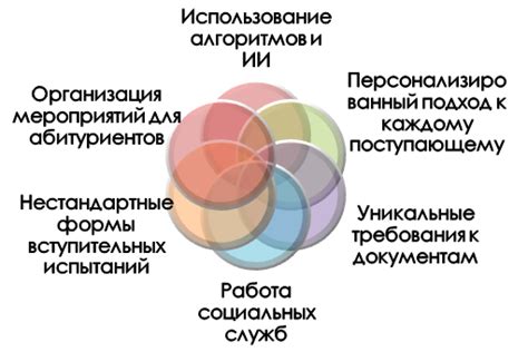 Основополагающие принципы деятельности приемной комиссии вуза Синергия