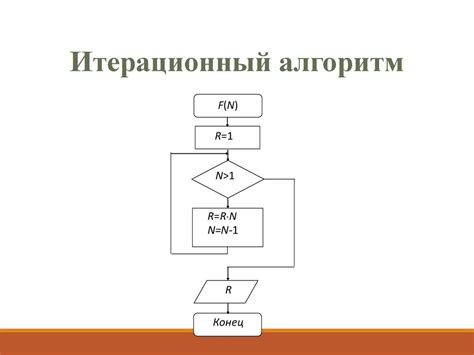 Основы алгоритмов и структур данных