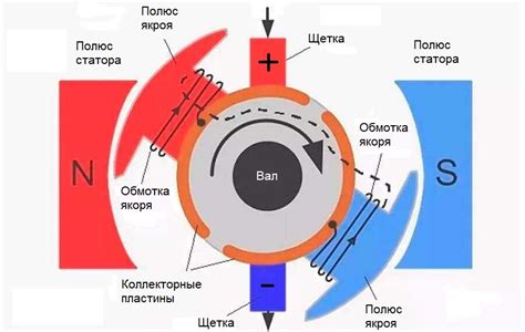 Основы диагностики работы электродвигателя