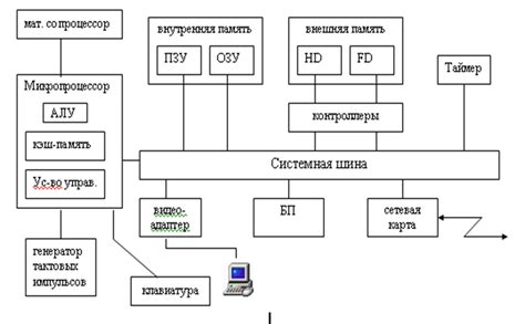 Основы звуковой настройки на переносных накопителях: ключевые принципы и функциональные возможности