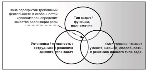 Основы исследования тонкой структуры объектов: разнообразие подходов и методов