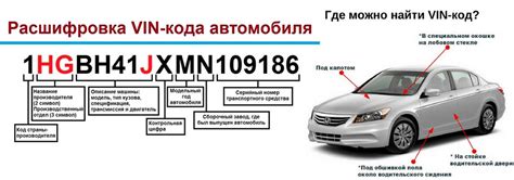 Основы и методы установки цвета автомобиля по идентификационному номеру (VIN)