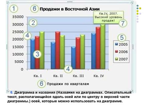 Основы построения диаграмм