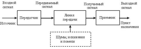 Основы технологии передачи сигналов через эфир