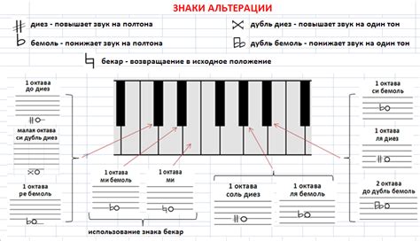 Основы тонистика ноты