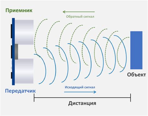 Основы точности: работа ультразвуковых датчиков в допплеровском методе
