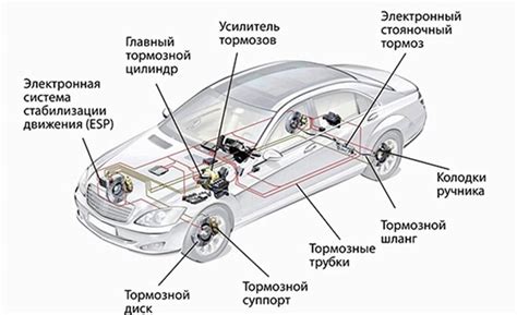 Основы функционирования и механизмы работы передаточного устройства автомобиля