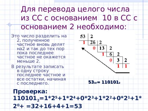 Основы функционирования и принцип работы позиционной системы счисления