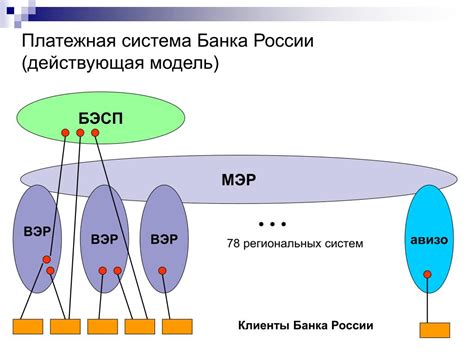 Основы функционирования платежной системы Visa: ключевая информация