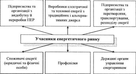 Основы функционирования энергетического устройства