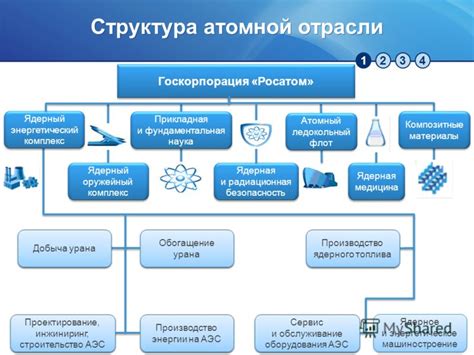 Особенности атомной структуры