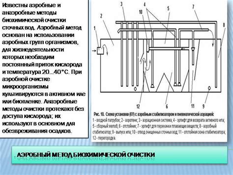 Особенности аэробных подходов в биологической обработке сточных вод