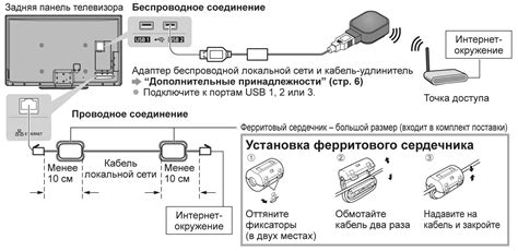 Особенности беспроводного подключения телевизоров и компьютеров