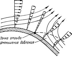 Особенности воздушного потока