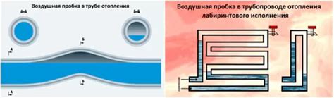 Особенности воздушных пробок