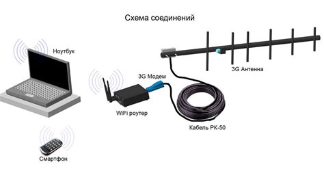 Особенности выбора антенны для определенных условий передачи сигнала