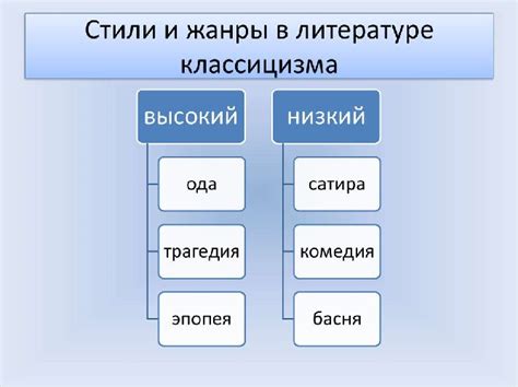 Особенности выбора имени для начальницы в литературе