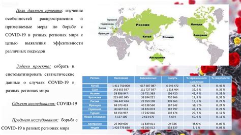 Особенности в разных регионах