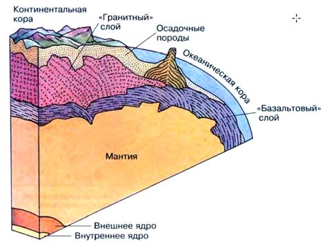 Особенности геологического строения стабильных участков земной коры