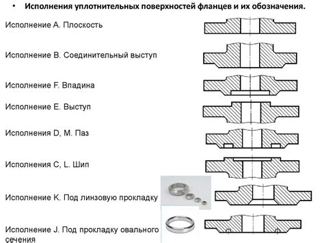 Особенности герметичности и закрепления резьбовых соединений