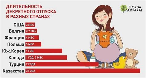 Особенности декретного времени