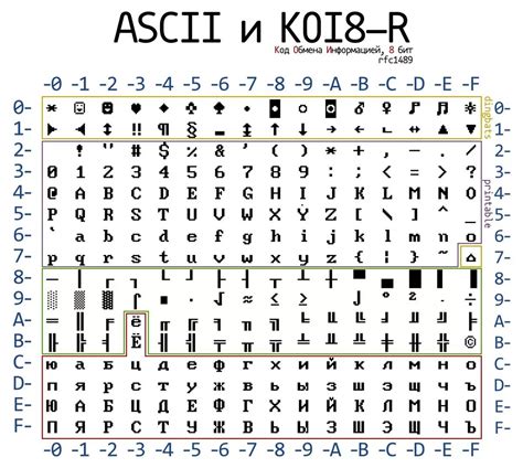 Особенности длины символов в Unicode