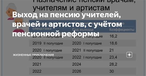 Особенности досрочной выслуги лет и ухода на заслуженный отдых для городских работников