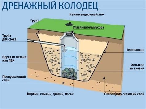 Особенности дренажного колодца за оградой при строительстве на склоне